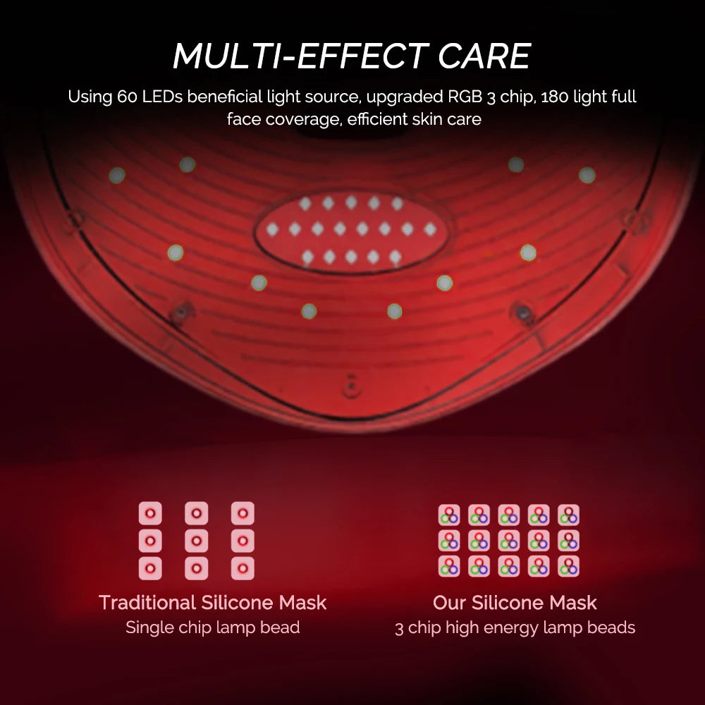 7-Color LED Light Therapy Mask