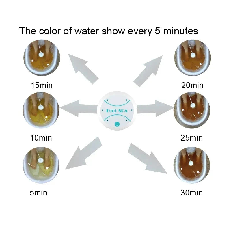 Ionic Detox Foot Spa Massager