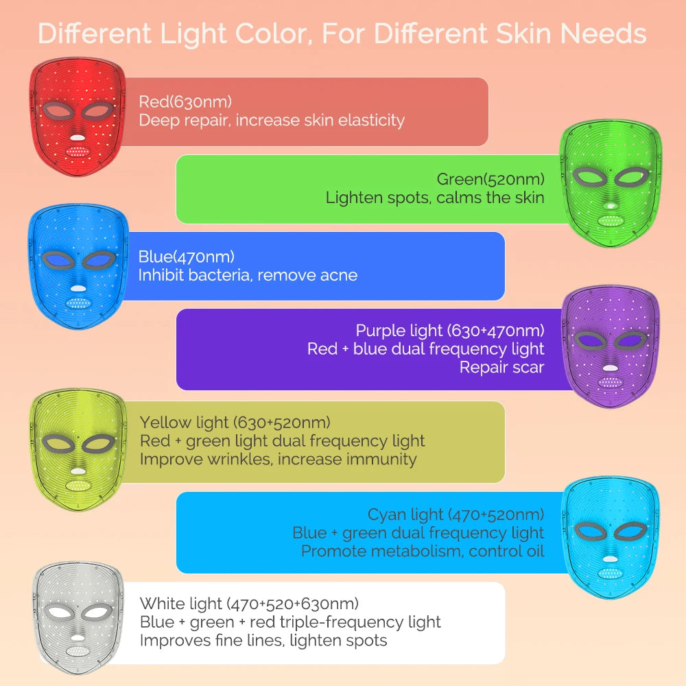 7-Color LED Light Therapy Mask